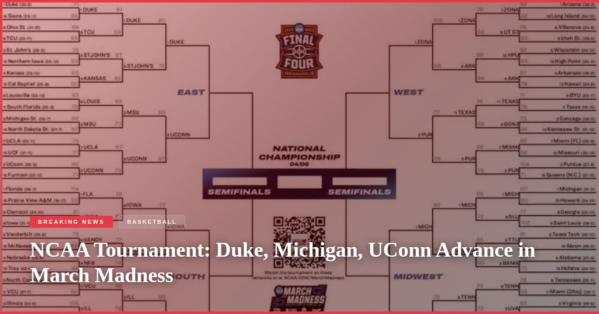 NCAA Tournament: Duke, Michigan, UConn Advance in March Madness