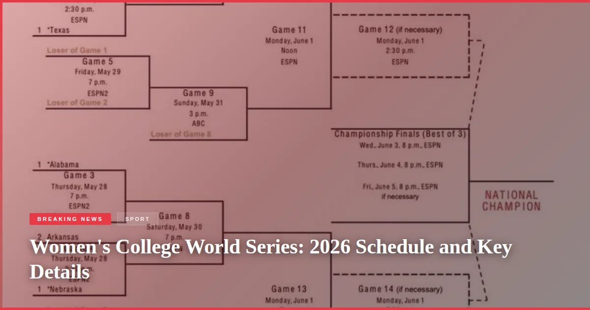 Women's College World Series: 2026 Schedule and Key Details